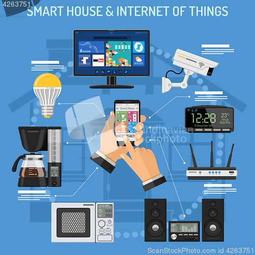 Image of Smart House and internet of things