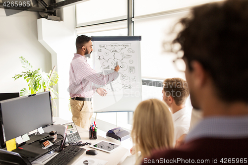 Image of business team with scheme on flipboard at office