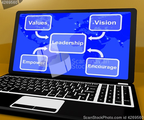 Image of Leadership Diagram On Computer  Showing Vision And Values