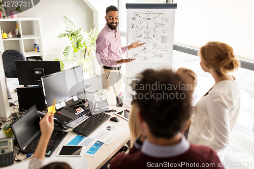 Image of business team with scheme on flipboard at office