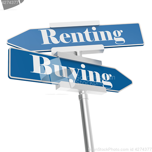 Image of Renting and buying signs