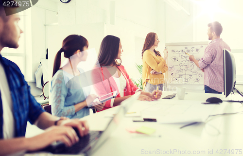 Image of creative team with scheme on flip board at office