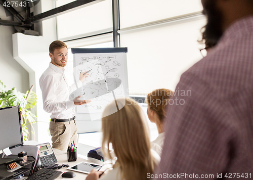 Image of business team with scheme on flipboard at office