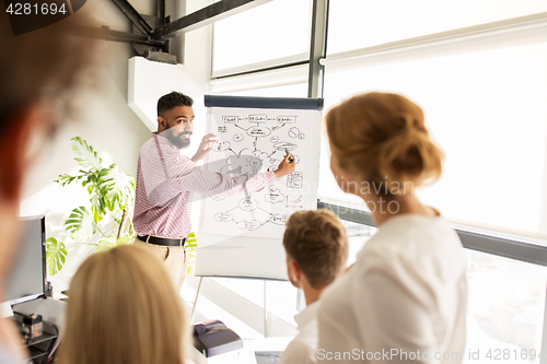 Image of business team with scheme on flipboard at office