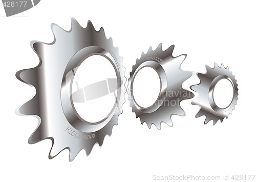 Image of industrial dzine
