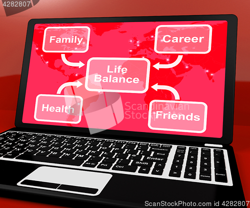 Image of Life Balance Diagram On Computer Shows Career And Friends