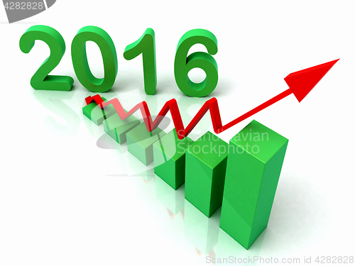 Image of 2016 Green Bar Chart Shows Budget 