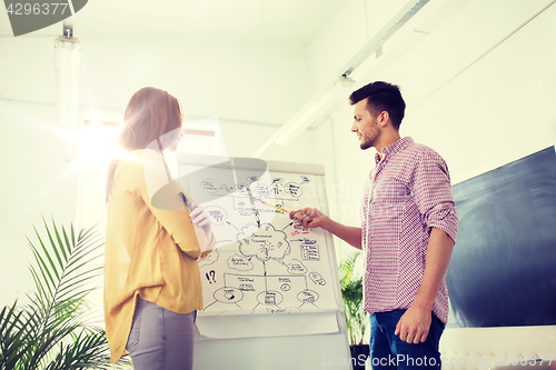 Image of creative team with scheme on flip board at office