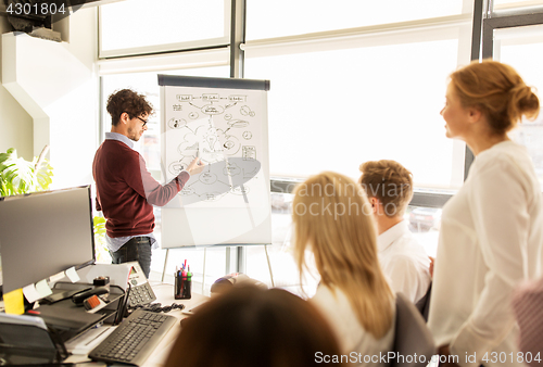 Image of business team with scheme on flipboard at office