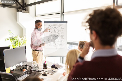 Image of business team with scheme on flipboard at office