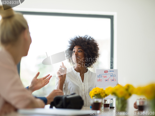Image of Multiethnic startup Business Team At A Meeting at modern office 