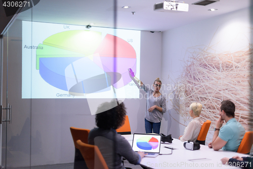 Image of Startup Business Team At A Meeting at modern night office buildi