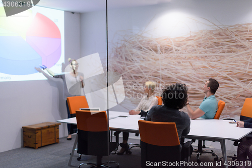 Image of Startup Business Team At A Meeting at modern night office buildi