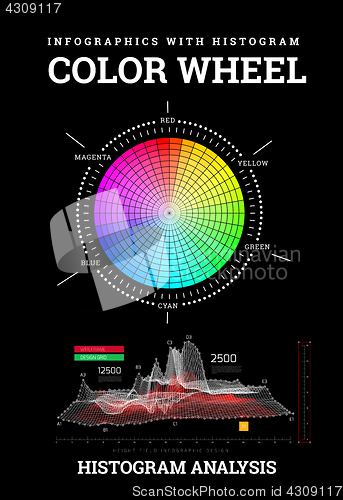 Image of Color wheel with histogram infographics