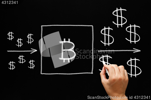 Image of Bitcoin Investment Concept