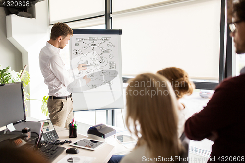 Image of business team with scheme on flipboard at office