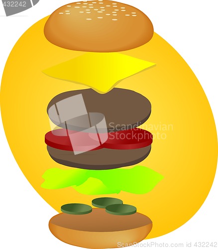 Image of Hamburger breakdown