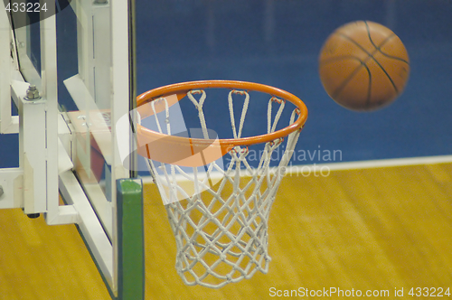 Image of Ball going inside the basket