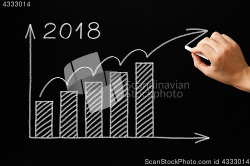 Image of Growth Graph Year 2018 Blackboard Concept