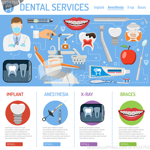 Image of Dental Services banner and infographics