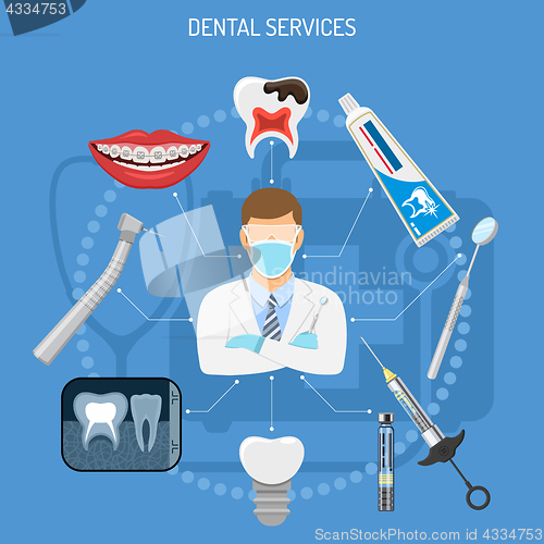 Image of Dental Services Concept