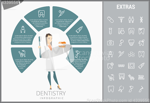Image of Dentistry infographic template, elements and icons