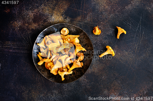 Image of raw mushroom