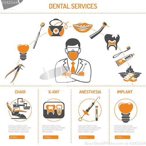 Image of Dental Services and stomatology infographics