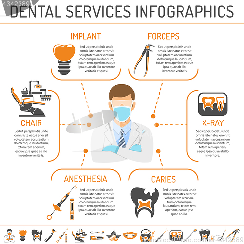 Image of Dental Services and stomatology infographics