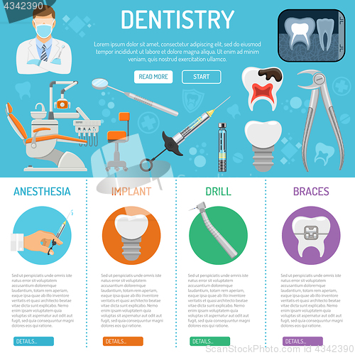 Image of Dental Services banner and infographics