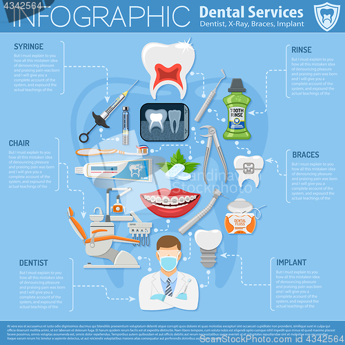 Image of Dental Services Infographics