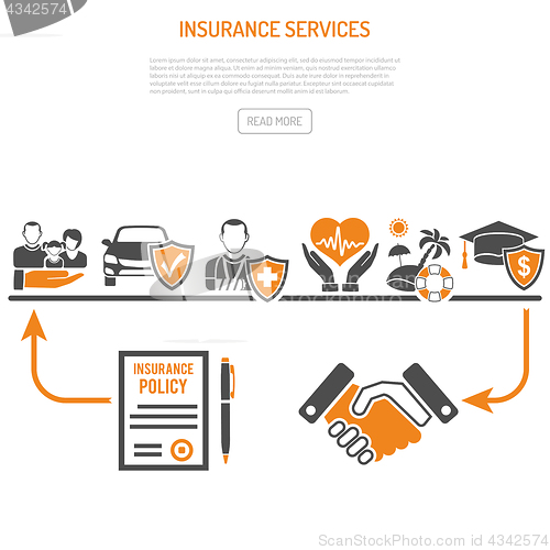 Image of Insurance Services Process Concept