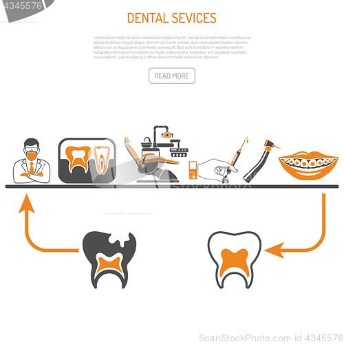 Image of Process of Dentistry Concept