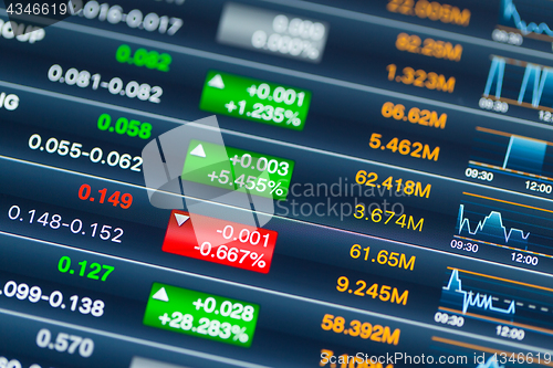 Image of Digital stock market listing on a tablet screen