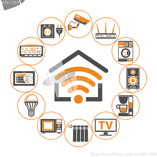 Image of Smart Home and Internet of Things