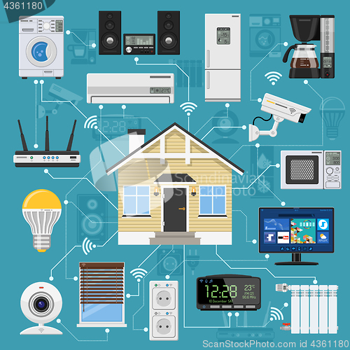 Image of Smart Home and Internet of Things