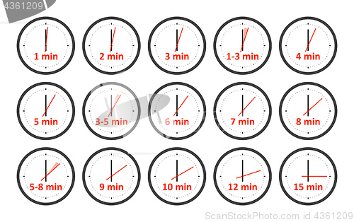 Image of a set of clocks showing short time measurement