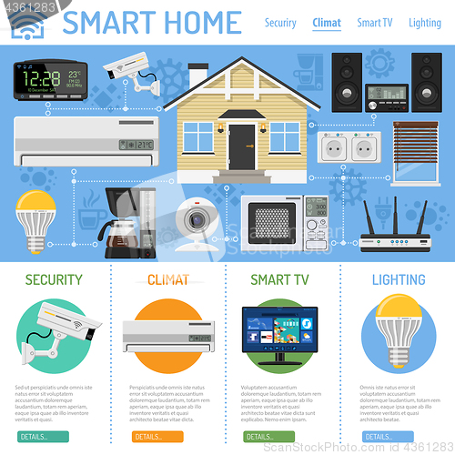 Image of Smart Home and Internet of Things