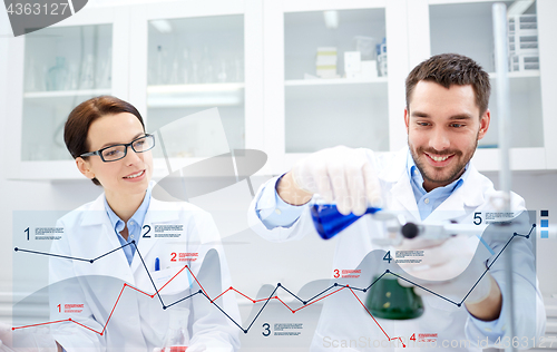 Image of young scientists making test or research in lab