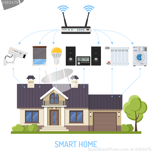 Image of Smart Home and Internet of Things