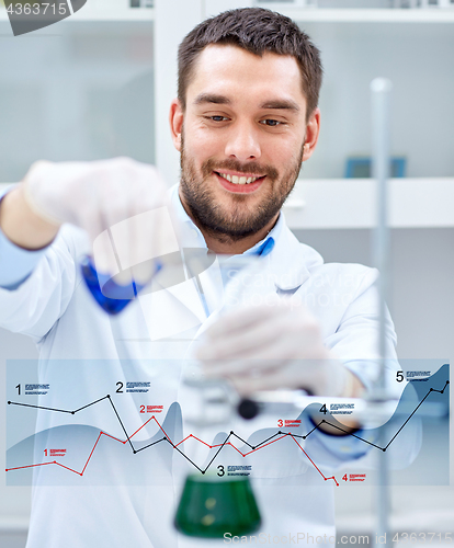 Image of young scientist making test or research in lab