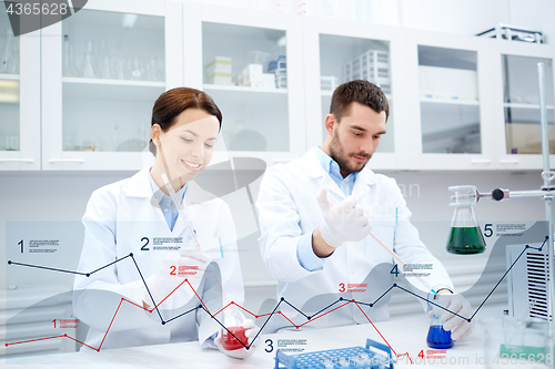 Image of young scientists making test or research in lab