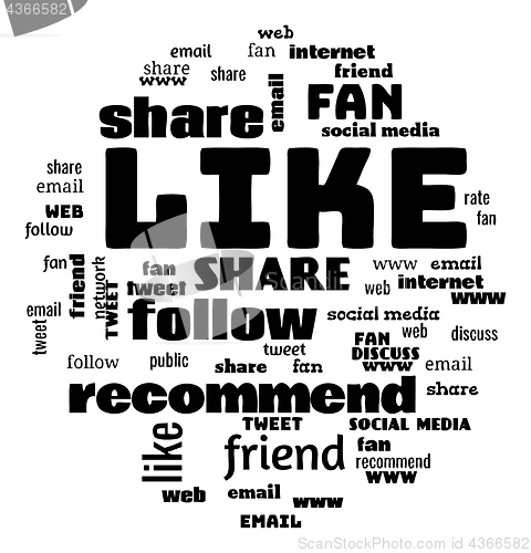 Image of social network tag cloud