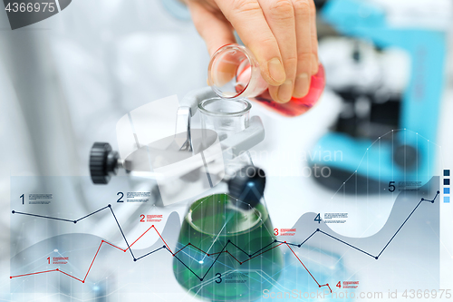 Image of close up of scientist filling test tubes in lab