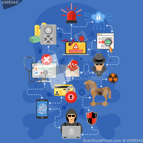 Image of Internet Security Infographics