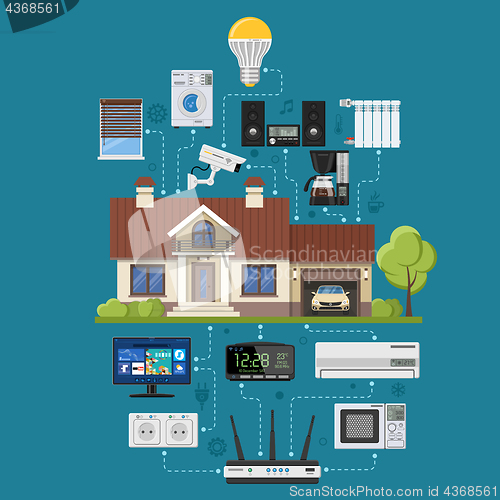 Image of Smart Home and Internet of Things