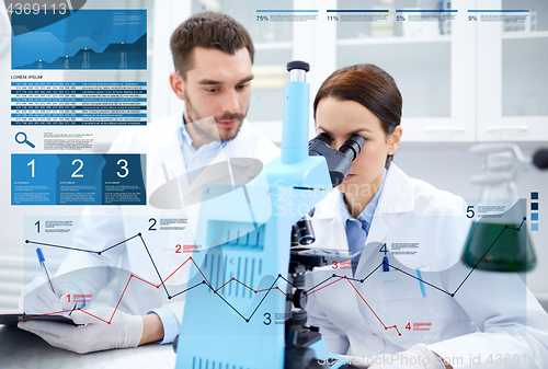 Image of scientists with microscope making research in lab