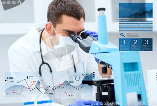 Image of doctor with microscope in clinical laboratory