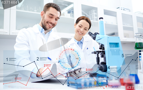 Image of scientists with microscope making research in lab