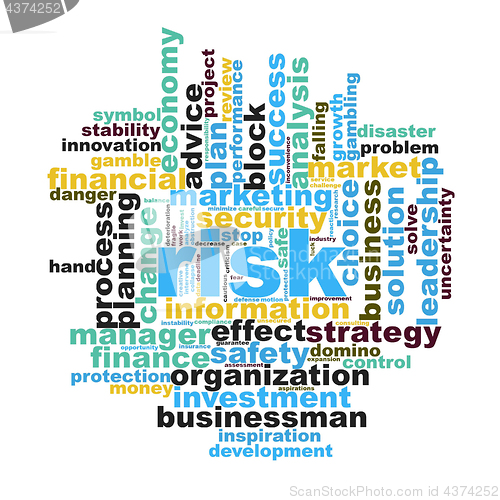 Image of Risk word cloud